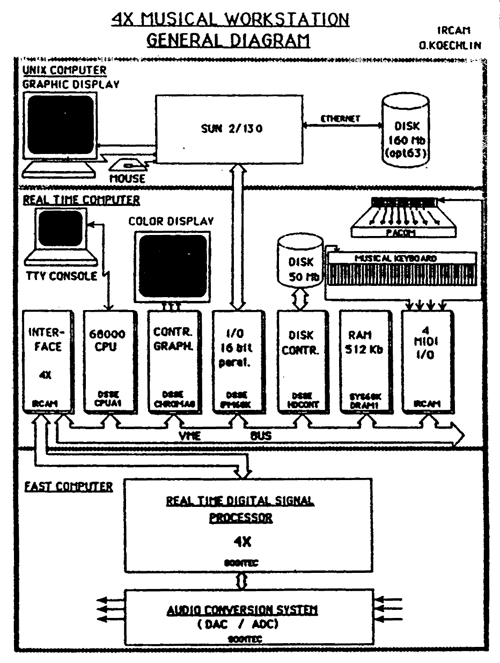 Schema del sistema 4x
